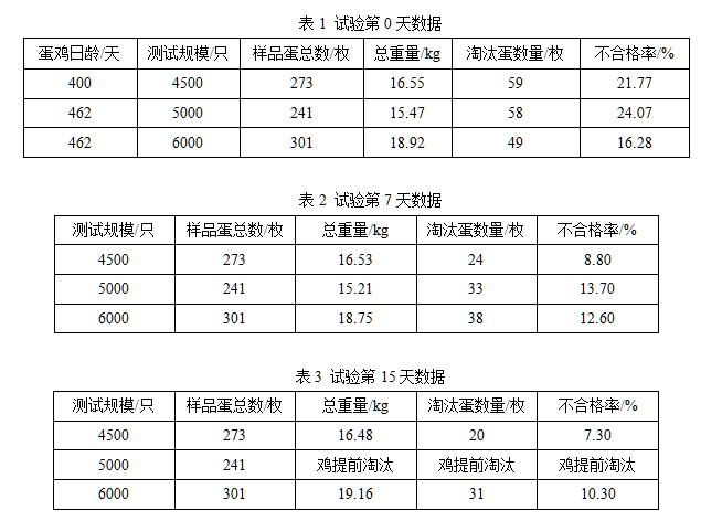 61e0d3a3522dc
